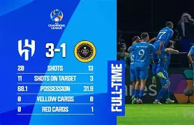 赛地聚焦：英超集结日热度飙升；丹佛掘金豪取连胜；赛场秩序良好；团队化学反应显著的简单介绍