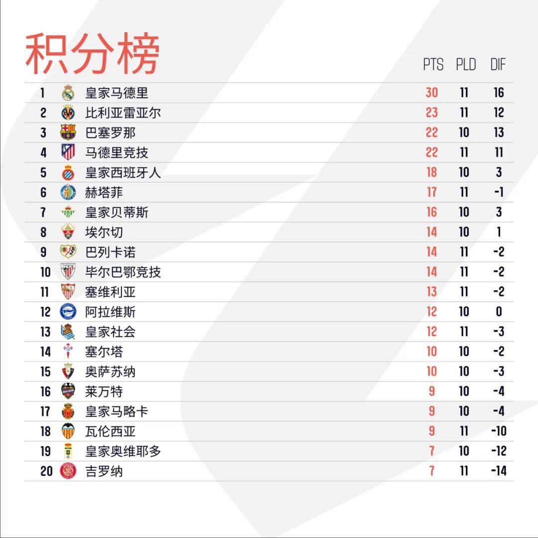 s13全球总决赛赛程安排